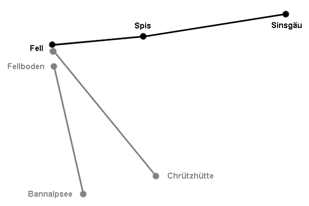 Fell-Spies-Sinsgäu